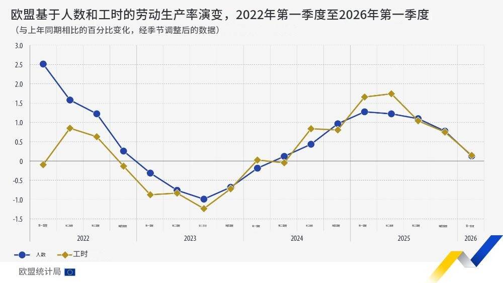 欧盟基于人数和工时的劳动生产率.jpg